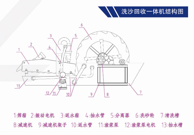 洗砂回收一體機結(jié)構(gòu)圖.jpg