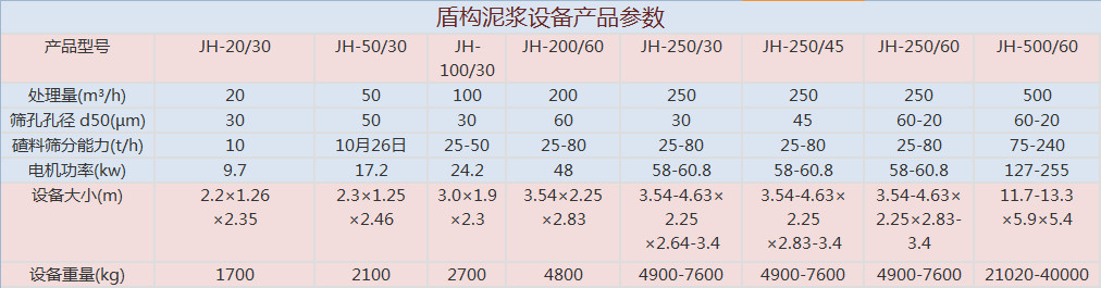 盾構(gòu)泥漿處理設(shè)備產(chǎn)品參數(shù)