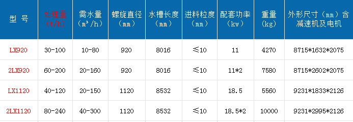 螺旋洗砂機.png