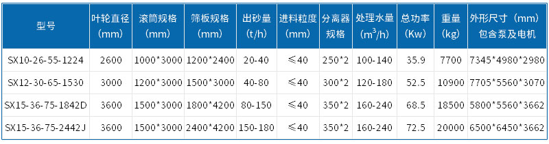 篩洗一體機(jī).jpg